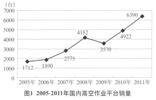 MK体育手机登录入口,MK体育(中国)官方,湖南车载式高空作业平台 MK体育手机登录入口,MK体育(中国)官方,湖南车载式高空作业平台