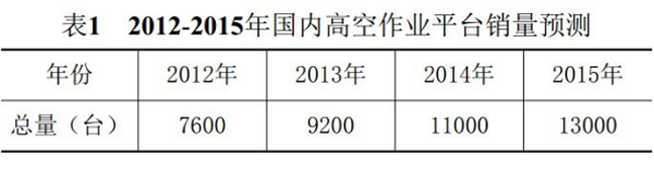 MK体育手机登录入口,MK体育(中国)官方,湖南车载式高空作业平台 MK体育手机登录入口,MK体育(中国)官方,湖南车载式高空作业平台
