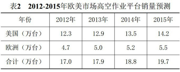 MK体育手机登录入口,MK体育(中国)官方,湖南车载式高空作业平台 MK体育手机登录入口,MK体育(中国)官方,湖南车载式高空作业平台
