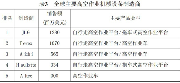 MK体育手机登录入口,MK体育(中国)官方,湖南车载式高空作业平台 MK体育手机登录入口,MK体育(中国)官方,湖南车载式高空作业平台